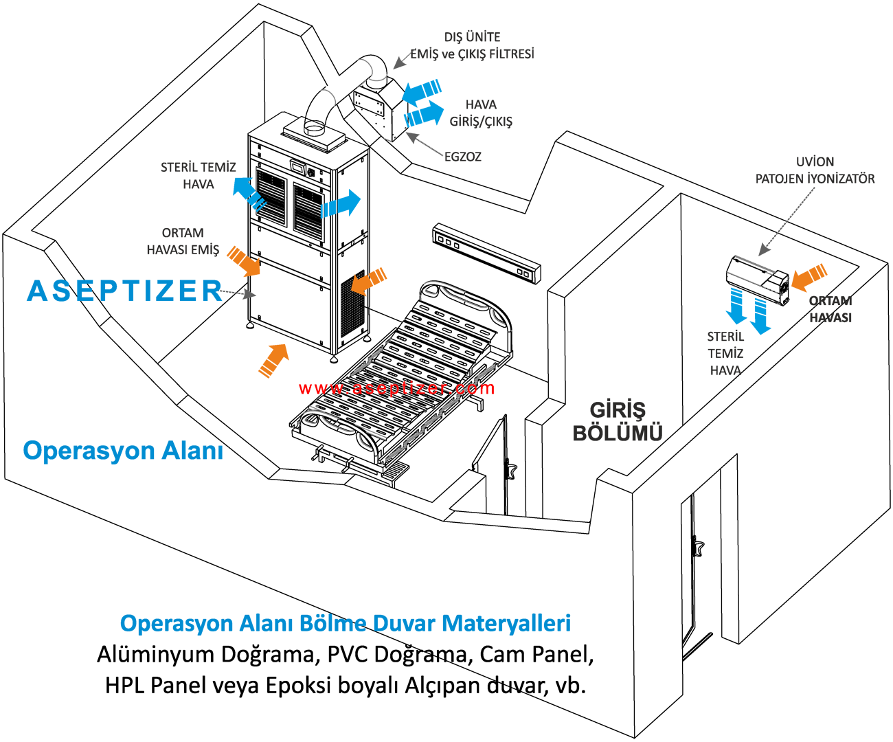 Acil İzolasyon Odası Yerleşimi