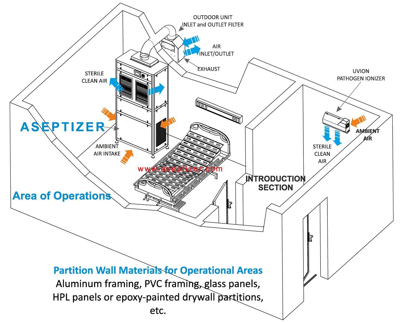 Emergency Isolation Room Layout